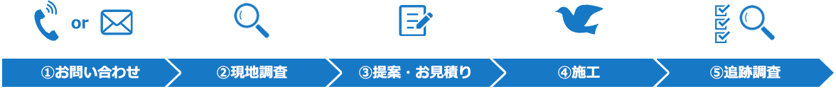 施工の流れ　手順イメージ